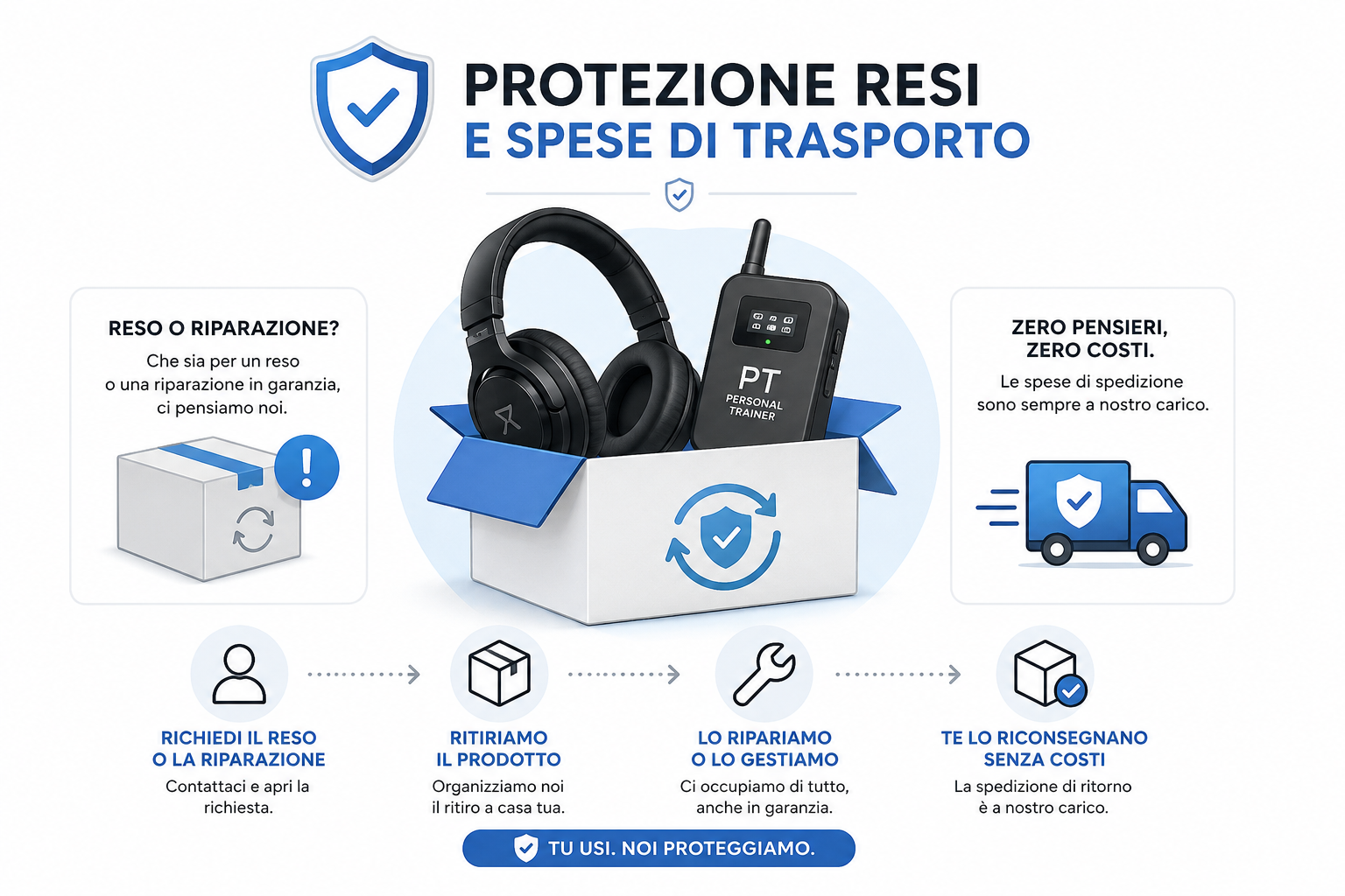 SERVIZIO PROTEZIONE RESI