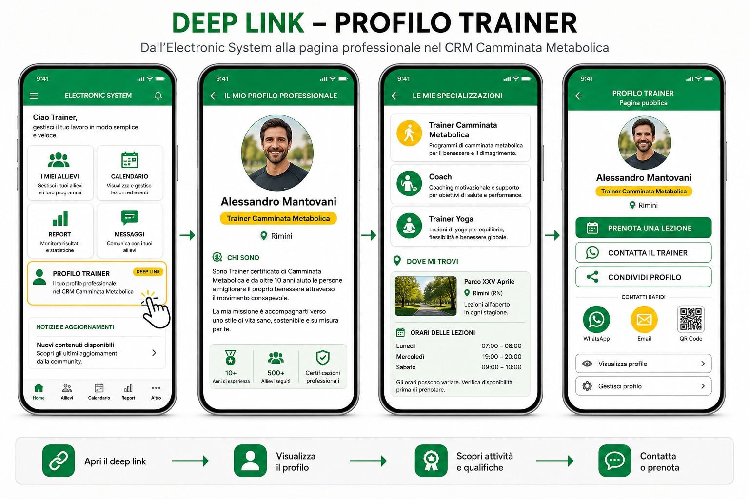 Schermate Electronic System e Camminata Metabolica – podcast, video esercizi e deep link